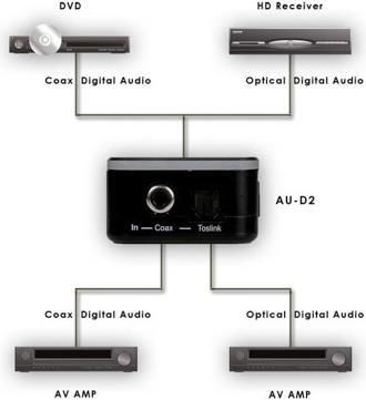 Produktbild CYP AU-D2 - Zwei-Wege Digital Coax - Optical Converter (Digital -> Digital)
