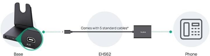 Produktbild Yealink EHS62 Modul für Headset WH64