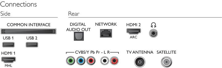 Produktbild Philips 32PFS5823 (32", LCD, Full HD, 2018)