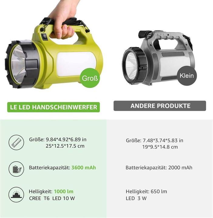 Produktbild Lepro LED-Handscheinwerfer (25 cm, 1000 lm)