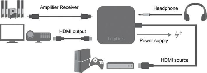 Actual product image LogiLink HDMI audio converter (Audio Splitter, Digital -> Digital)