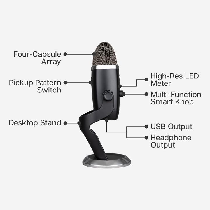 Image du produit Blue Yeti X