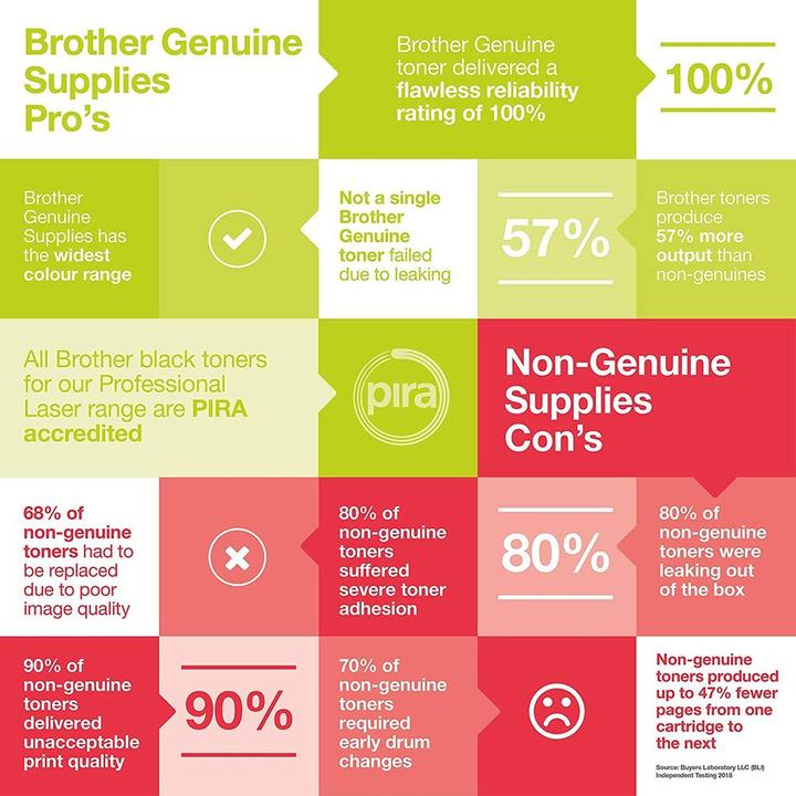 Produktbild Brother LC-229XLVALBP Multipack (M, C, BK, Y)