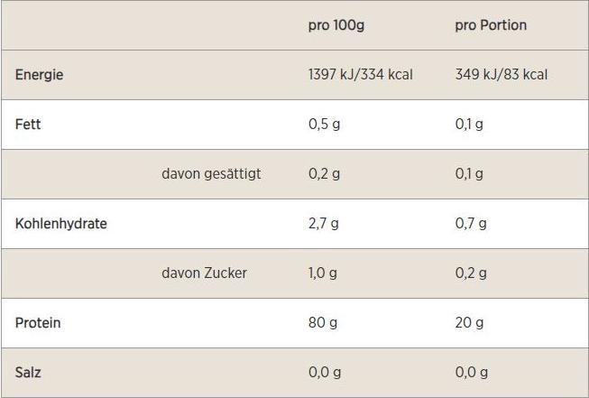 Nutritional values and ingredients MyProtein Clear Whey Isolate (Watermelon, 1 pcs., 488 g)
