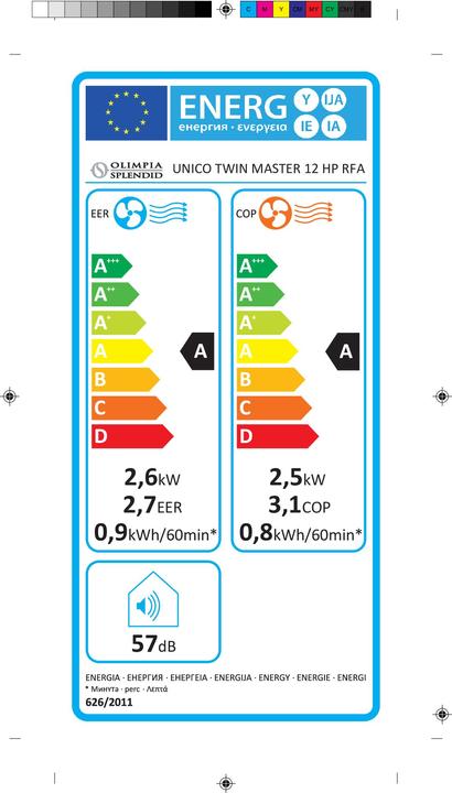 Energy Label Olimpia Splendid Unico Twin Master (25 m², 8871.57 BTU/h)