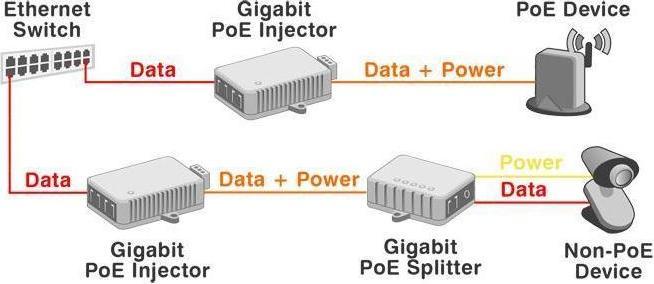 Productafbeelding Delock PoE+ Injector 10Gbps (802.3af (PoE), 30 W)