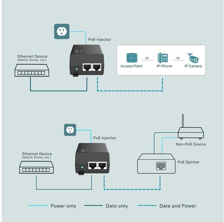 Produktbild TP-Link PoE+-Injektor-Adapter TL-POE160S Ethernet LAN (RJ-45) Anschlüsse 1x10 (802.3at (PoE+), 802.3af (PoE), 30 W)