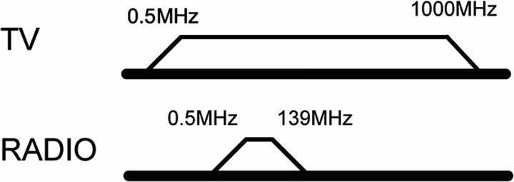 Actual product image Goobay 2-hole antenna through box (Plug socket)