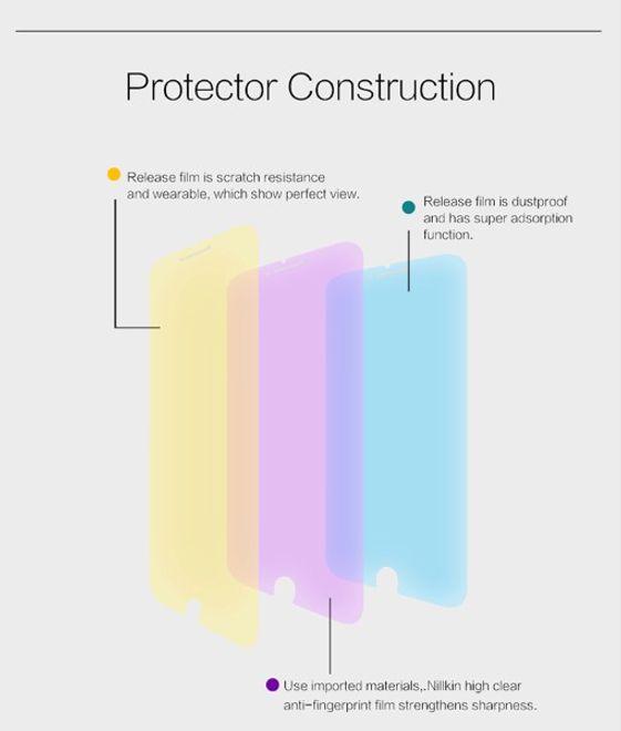 Image du produit Nillkin Super clair (1 pièce(s), Apple iPhone 6s Plus, Apple iPhone 6 Plus)