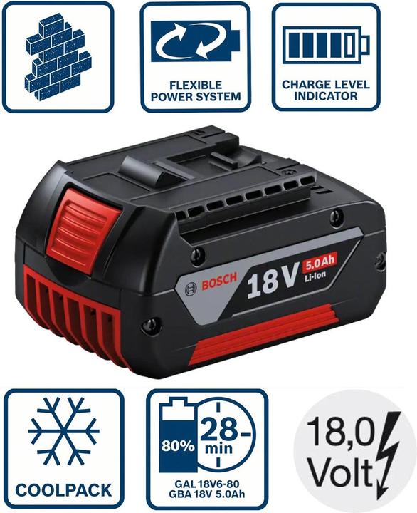 Actual product image Bosch Professional Zubehör Battery for power tool Li-Ion 5 Ah (18 V)