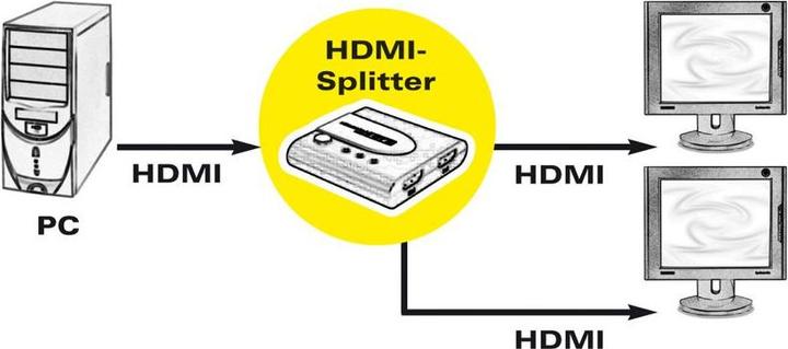 Produktbild Roline 4K HDMI Video-Splitter