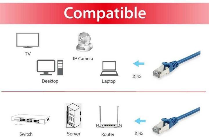 Actual product image equip Network cable (S/FTP, CAT6, 0.25 m)