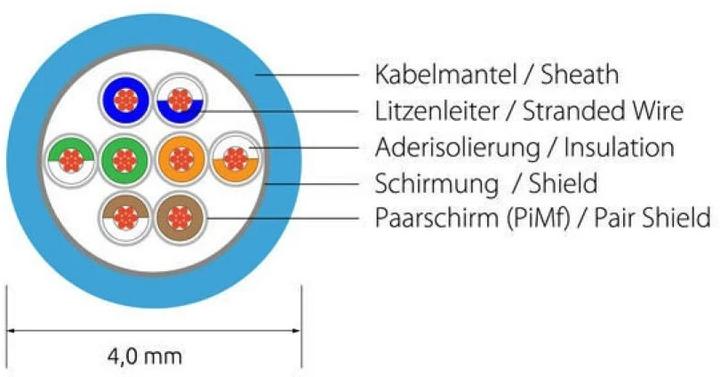Produktbild Wirewin Netzwerkkabel (U/FTP, CAT6, 3 m)