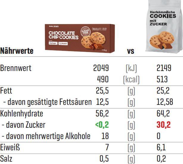 Nährwerte und Zutaten Body Attack Low Sugar Cookies (115g) (Chocolate, Coconut, Haselnuss, Mandel, 1 Stk., 115 g)