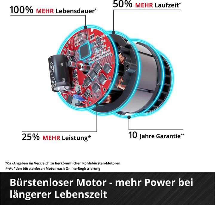 Produktbild Einhell Agillo Solo (Trimmfaden, Metallschneideblatt)