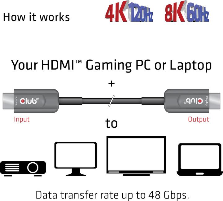 Produktbild Club 3D HDMI (Typ A) — HDMI (Typ A) (10 m, HDMI)