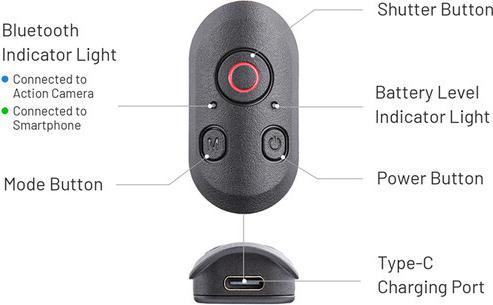 Actual product image Pgytech CapLock MantisPod Power (Gopro Edition)