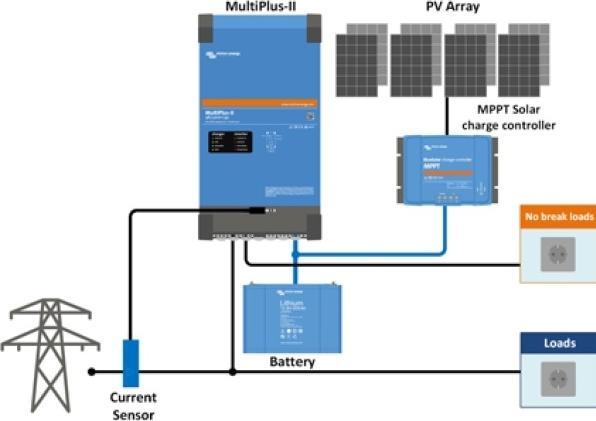 Actual product image Victron Energy MultiPlus-II