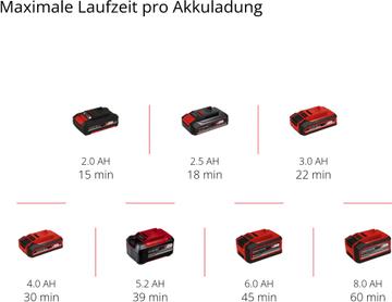Produktbild Einhell TE-BF 18 Li-Solo (Bandschleifer)