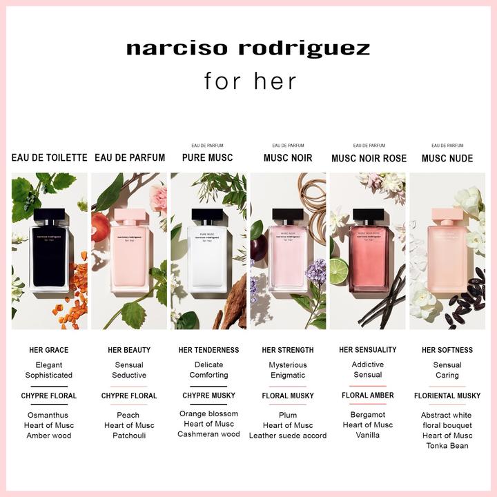 Nutritional values and ingredients Narciso Rodriguez for Her (Eau de toilette, 100 ml)