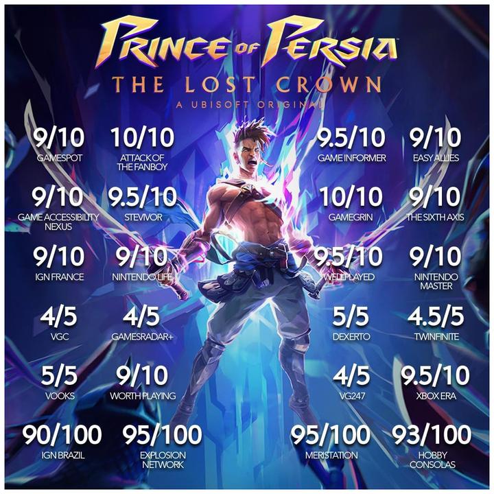 Nährwerte und Zutaten Ubisoft Prince of Persia: The Lost Crown (PS5)