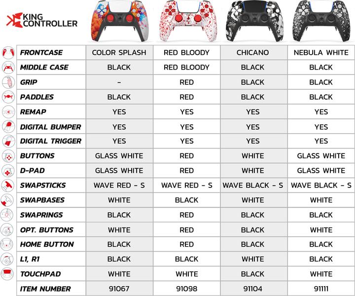 Actual product image King Controller Digital Trigger & Bumper PS5 (PS5)