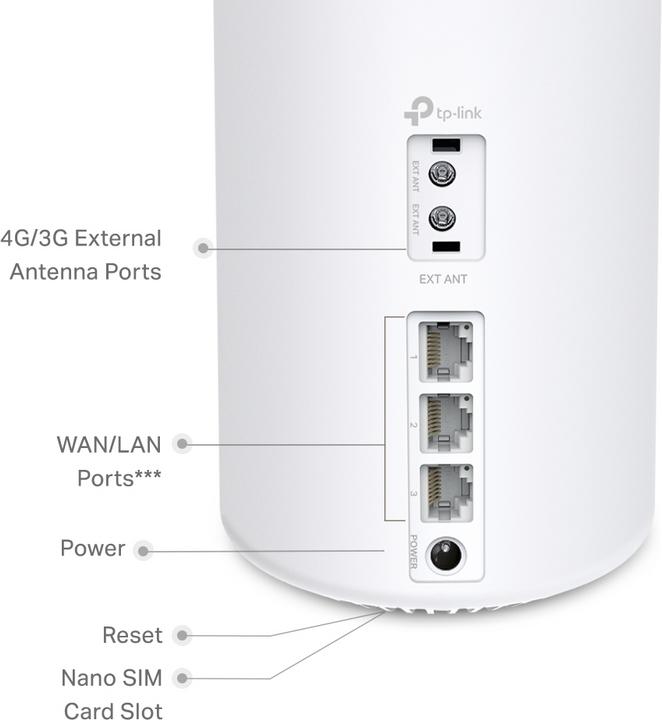 Actual product image TP-Link 4G+ AX3000 MESH WI-FI 6 ROUTER
