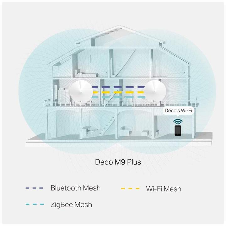 Produktbild TP-Link Deco M9 Plus Triband WLAN Mesh 2er Set (AC2200)
