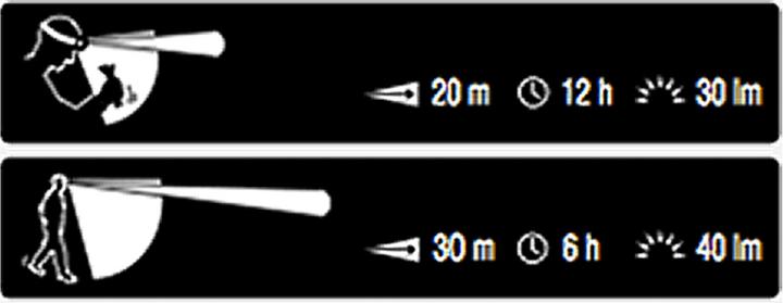 Immagine prodotto Petzl Pixa 2 (40 lm)
