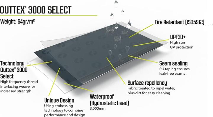 Image du produit Outwell Terre 2 (Tente tunnel, 3.60 kg, 2 personnes)