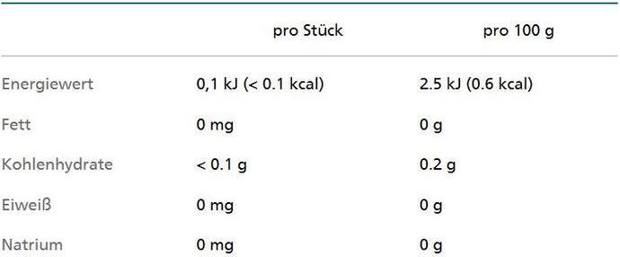 Nutritional values and ingredients Stevia Sweet Crystal (250 g)
