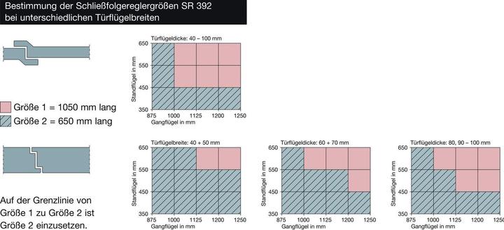 Produktbild Dormakaba SR 392 fÃ¼r 2-flÃ¼gelige TÃ¼ren, links u. rechts verzinkt verdeckt liegend 47000012 (Indoor)