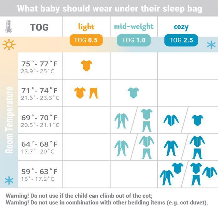 Image du produit Ergobaby Eléphant 1.0 (96.50 cm, 1.0 TOG)