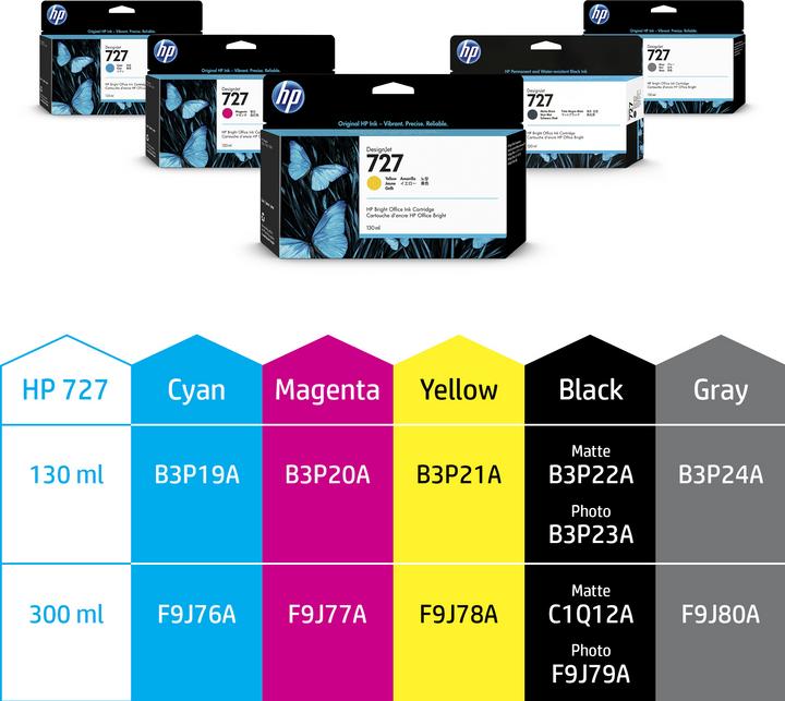 Actual product image HP 727 (M)