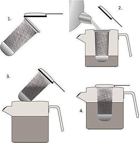 Actual product image WMF Cult (1.20 l)