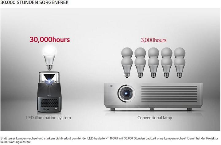 Image du produit LG Pf1000u (Full HD, 1000 lm, 0.29:1)