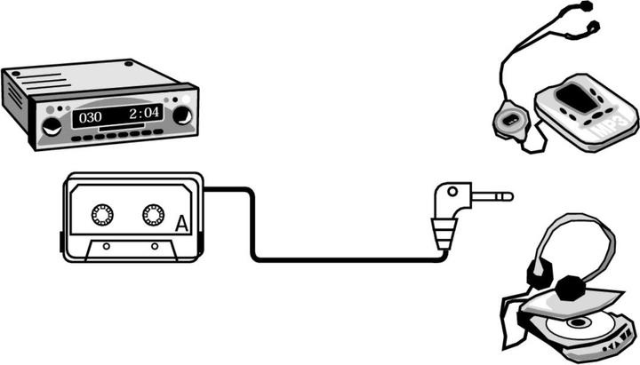 Produktbild Hama CD-/MD-/MP3-Adapter Kfz