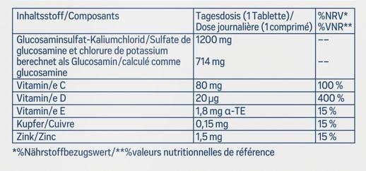 Valeurs nutritives et ingrédients Tetesept 1200 Multi-Complex (30 pièce(s), Cachets, 78 g)