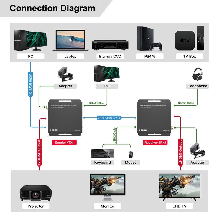 Actual product image MicroConnect 4K@60Hz HDMI Extender with