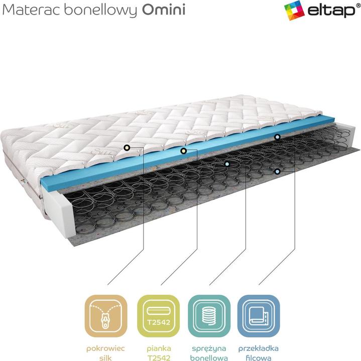 Image du produit ELTAP Omini Silk (120 x 200 cm, Noyau de printemps)