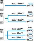 Label énergétique Gardena Pompe de pression immergée 5900/4 inox (Pompe à eau domestique)