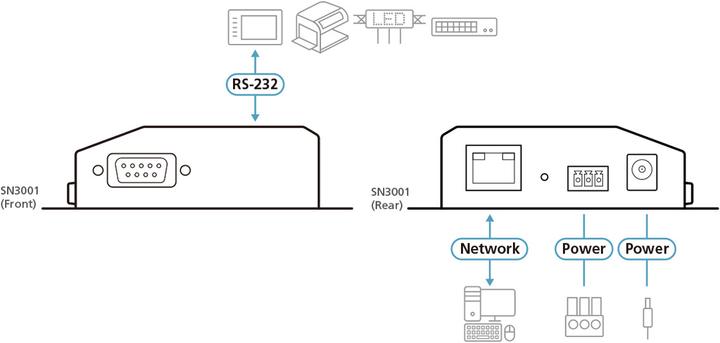 Produktbild Aten Serial Over IP unit