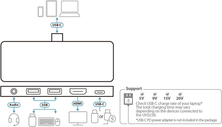Actual product image Aten USB DisplayPort Adapter (Docking port (proprietary), 1 Ports)