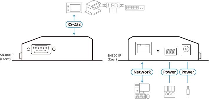 Produktbild Aten Serial Over IP unit