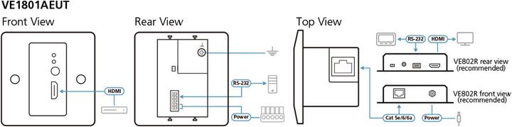 Actual product image Aten HDMI extension