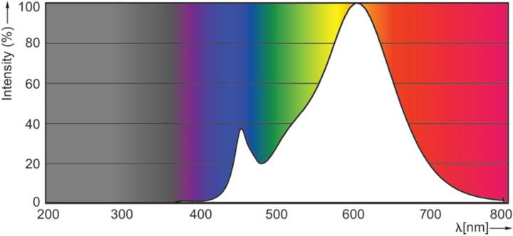 Actual product image Philips Professional CorePro LED spot (GU10, 3.50 W, 255 lm, 1 x, A)