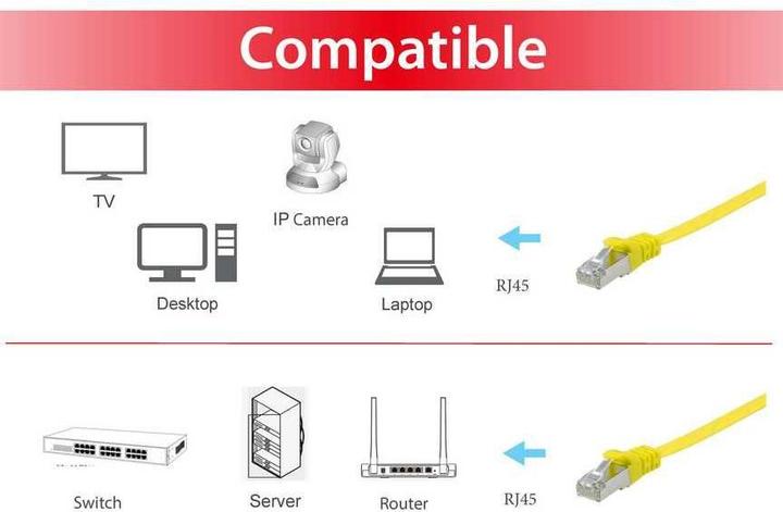 Actual product image equip Cat. U/FTP Flat Patch Cable (U/FTP, CAT6a, 0.50 m)