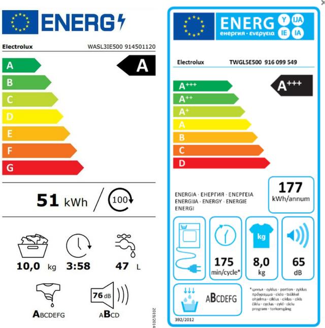 Energie-Label Electrolux WASL3IE500 (10 kg, Links)
