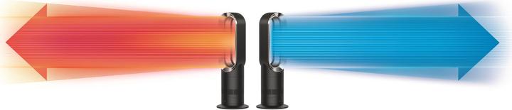 Produktbild Dyson AM09 Hot Cool (64 dB)