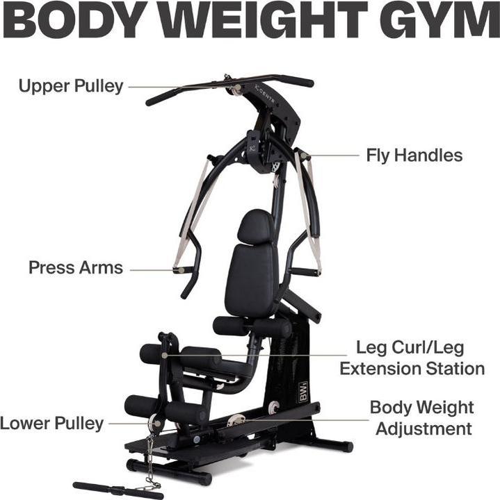 Produktbild Centr Krafttraining | BW1